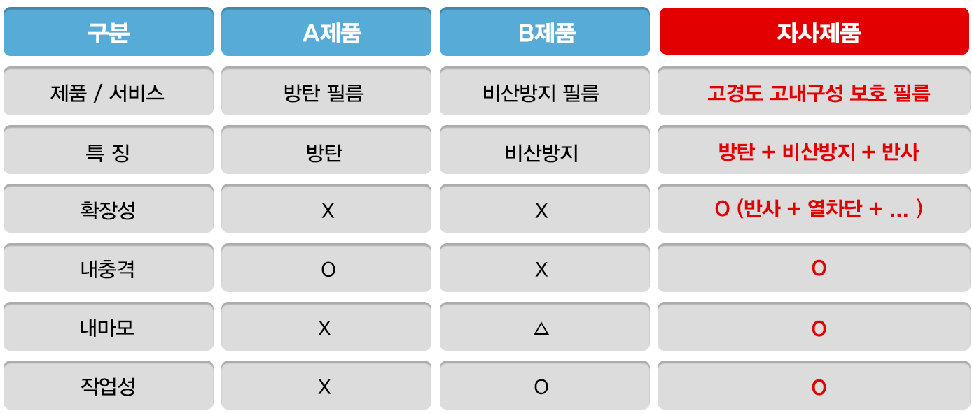 유리보호 필름 단면